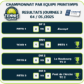 Troisième Journée de championnat par Equipe Printemps 2025 Sénior