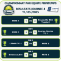 Quatrième Journée de championnat par Equipe Printemps 2025 Sénior